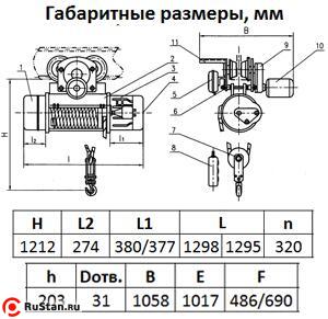 СТАЦ. Таль электрическая TOR ТЭК (CD) г/п 5,0 т 12 м фото №3 СТАЦ. Таль электрическая TOR ТЭК (CD) г/п 5,0 т 12 м фото №3