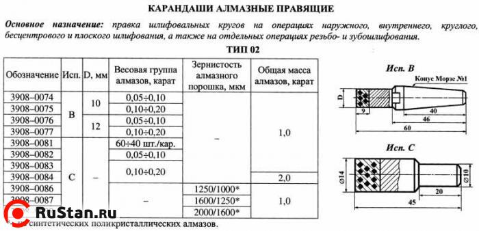 Карандаш алмазный   3908-0082, тип 02, исп.С, 1 кач., 1,0 карат фото №1
