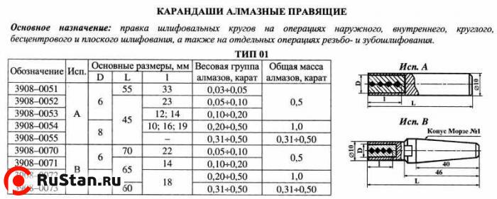 Карандаш алмазный   3908-0053, тип 01, исп.А, 1 кач., 0,5 карат фото №1