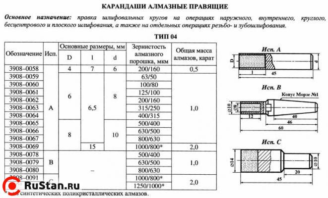Карандаш алмазный   3908-0060, тип 04, исп.А, А3, 100/80, 1,0 карат фото №1