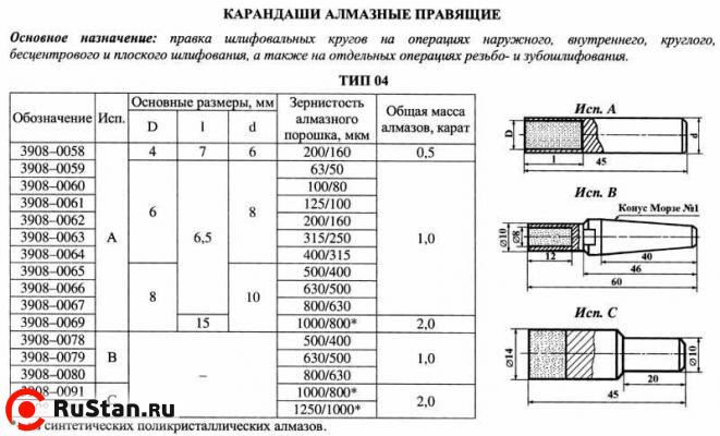 Карандаш алмазный   3908-0061, тип 04, исп.А, А3, 125/100, 1,0 карат фото №1