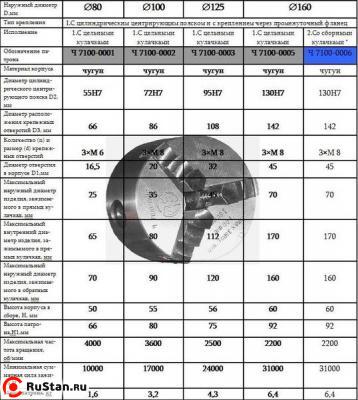 Патрон токарный d 160 мм 3-х кулачковый 7100-0005П "CNIC" (аналог Гродно) фото №1