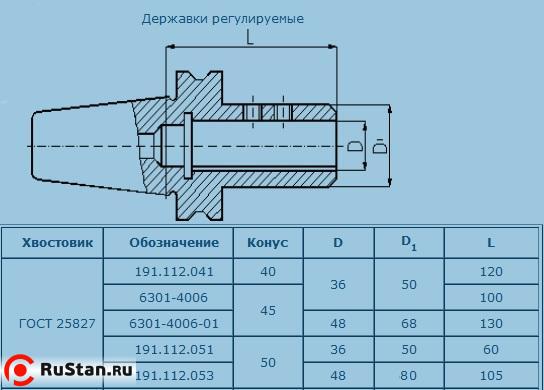 Державка регулируемая 7:24-50/d48 для инструмента с ц/х 191.112.053 ГОСТ 28282-89 фото №1