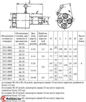 Головка винторезная самооткрывающаяся для круглых гребенок 2К-30 d=6-14, ГОСТ 21760-76 фото №1