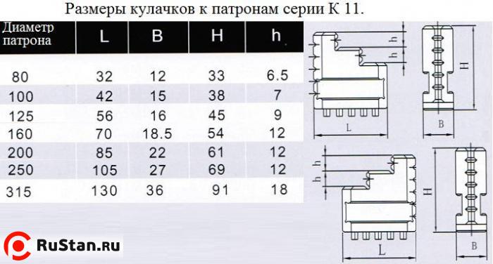 Кулачки обратные  d160 к патронам серии К11 "CNIC" фото №1