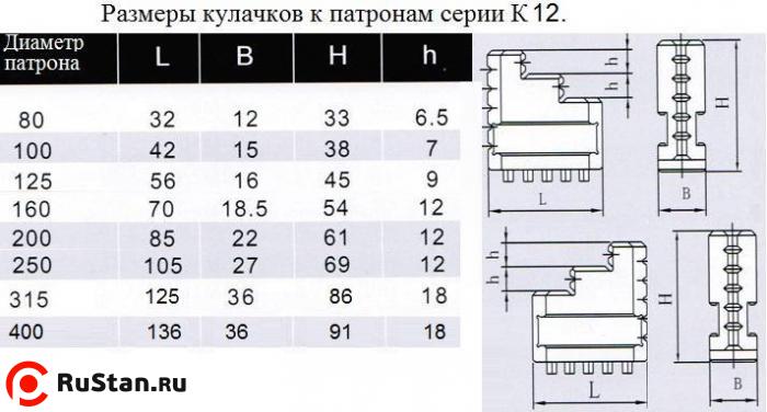 Кулачки обратные  d250 к патронам серии К12 "CNIC" фото №1