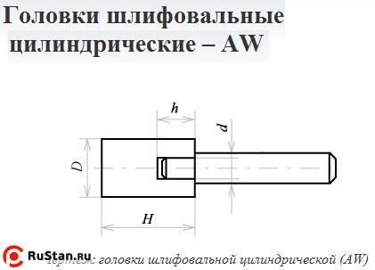 Головка абразивная 4х10х3 AW(ГЦ) 25А F60(25Н) O(СТ1) с хвостовиком "CNIC" фото №1 Головка абразивная 4х10х3 AW(ГЦ) 25А F60(25Н) O(СТ1) с хвостовиком "CNIC" фото №1