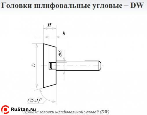 Головка абразивная 16х 8х6 DW(ГУ) 25А F60(25Н) O(СТ1) с хвостовиком "CNIC" фото №1 Головка абразивная 16х 8х6 DW(ГУ) 25А F60(25Н) O(СТ1) с хвостовиком "CNIC" фото №1