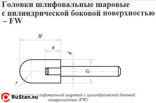 Головка абразивная 25х32х6 FW(ГШЦ) 63С F60(25Н) O(СТ1) с хвостовиком "CNIC" фото №1