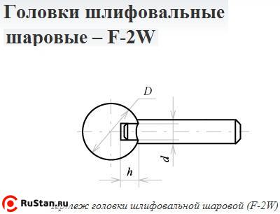 Головка абразивная 25х 6 F2W(ГШ) 63С F60(25Н) O(СТ1) с хвостовиком "CNIC" фото №1 Головка абразивная 25х 6 F2W(ГШ) 63С F60(25Н) O(СТ1) с хвостовиком "CNIC" фото №1