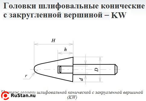 Головка абразивная 16х16х6 KW(ГКЗ) 25А F60(25Н) O(СТ1) с хвостовиком "CNIC" фото №1