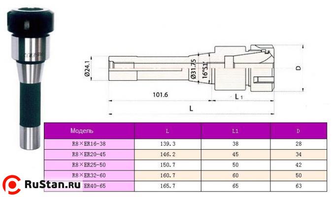 Патрон Цанговый с хв-ком R8 (7/16"- 20UNF) под цанги ЕR20 "CNIC" фото №1