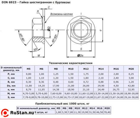 Гайка шестигранная с буртиком М20 DIN6923 оцинкованная. фото №1