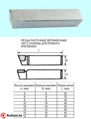 Резец Расточной державочный  8х 8х40 Т15К6(YT15) 90°, к расточным оправкам "CNIC" фото №1