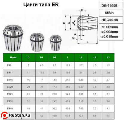 Набор цанг ER11 из  5шт.  d 3- 7мм "CNIC" в дер. упаковке фото №1