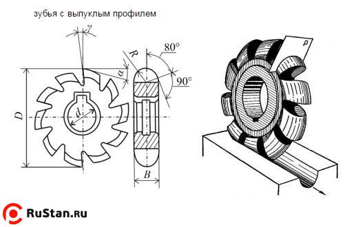 Фреза Выпуклая  50х 4х16 R2,0 Р6АМ5 Z=14 "CNIC" фото №1