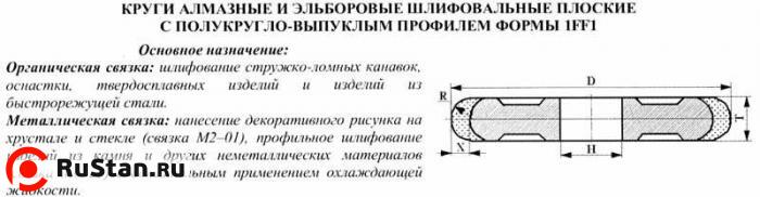 Круг алмазный 1FF1(плоский,полукруг.-выпукл. профиль)125х4х4х2х32 R2,0  АС4 160/125 100% В2-01 25,4 карат фото №1