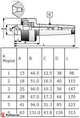 Центр Вращающийся  КМ-5 Н (А-1-5-Н) с обратным конусом (Саранск) фото №1