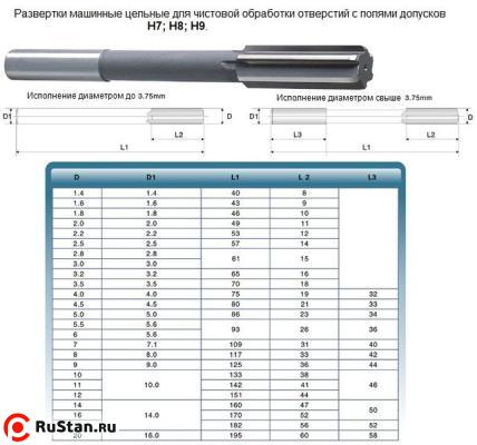 Развертка d  2,0 H8 ц/х машинная цельная Р6АМ5 (11х49) "CNIC" фото №1