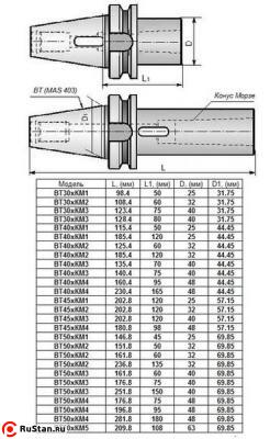 Втулка переходная с хвостовиком 7:24-ВТ50 (MAS403) на КМ2х 60мм с отверстием под клин для станков с ЧПУ "CNIC" фото №1