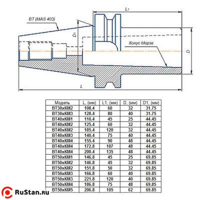 Втулка переходная с хвостовиком 7:24-ВТ50 (MAS403) на КМ1х 45мм для станков с ЧПУ со сквозным отверстием для конц. фрез"CNIC" фото №1