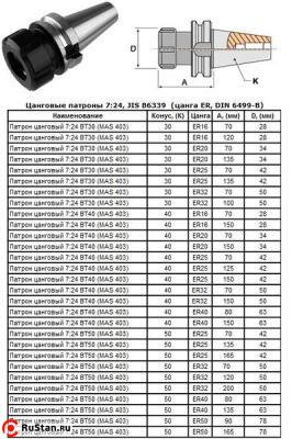 Патрон Цанговый с хвостовиком 7:24 - BT40х150 (MAS403) c ЧПУ (М16х2.0) под цанги ЕR16 (BT40-ER16-150) "CNIC" фото №1