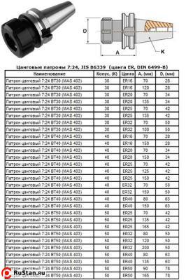 Патрон Цанговый с хв-ком 7:24 - BT40х150 (MAS403) c ЧПУ (М16х2.0) под цанги ЕR25 (BT40-ER25-150) "CNIC" фото №1