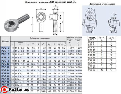 Головка шарнирная POS16 d 16,0х21,0х 85мм с наружной резьбой М 16х2,0 "CNIC"  фото №1 Головка шарнирная POS16 d 16,0х21,0х 85мм с наружной резьбой М 16х2,0 "CNIC"  фото №1