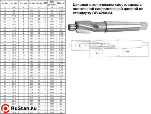 Цековка D 42,0 х d25,0х236 к/х Р6АМ5 с постоянной направляющей цапфой, КМ4 "CNIC" фото №1