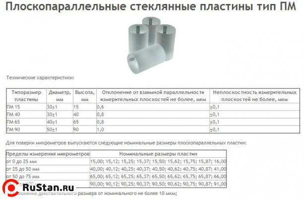 Пластина поверочная стеклянная ПМ- 15 компл. из 4шт фото №1