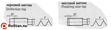 Метчик    № 8 UNC 60° Р6АМ5 дюймовый, м/р., комплект из 2-х шт. (32 ниток/дюйм) DIN351 "CNIC" фото №1