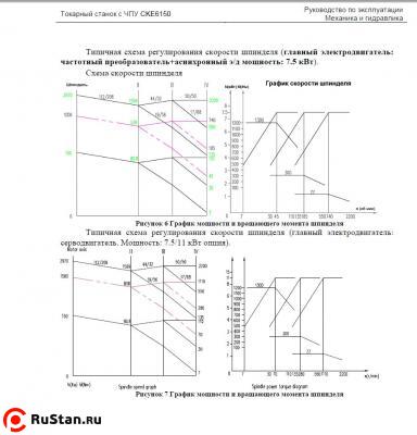 Схема регулирования скорости шпинделя фото №3 Схема регулирования скорости шпинделя фото №3