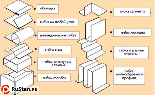 Примеры профилей фото №12 METAL MASTER MAGNABEND MB 3200E фото №12
