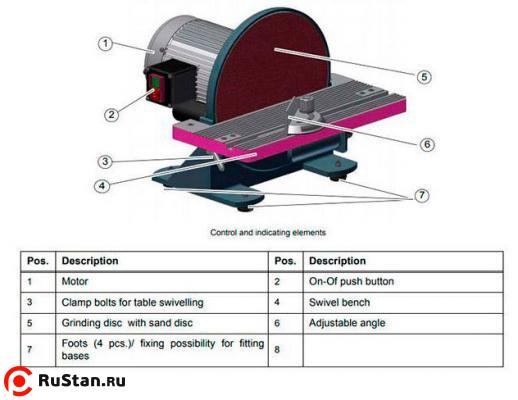 Основные узлы станка OPTIgrind TS 305 фото №5 OPTIgrind TS 305 фото №5