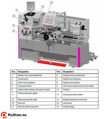 Станок токарный винторезный OPTIturn TH 4210V фото №5 OPTIturn TH 4210V фото №5
