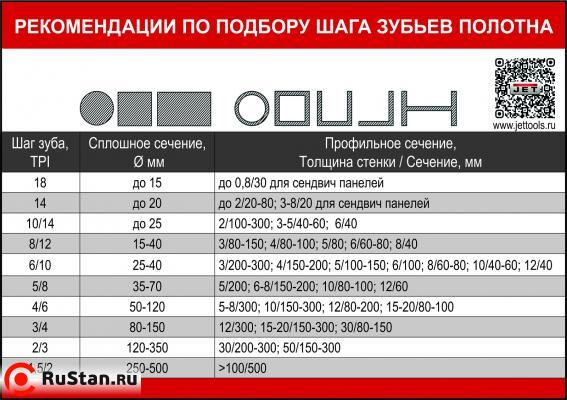 Ленточнопильный станок по металлу JET HBS-1018L фото №6 JET HBS-1018L фото №6