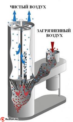 Принцип работы УВП-1200АК фото №6 Принцип работы УВП-1200АК фото №6