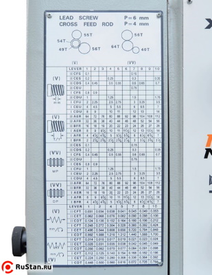Каждый станок серии Z имеет удобную и понятную таблицу резьб и подач. фото №10 METAL MASTER Z46150 фото №10