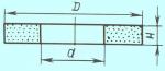Круги шлифовальные ПП прямого профиля