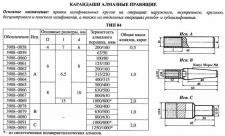 Карандаш алмазный   3908-0092, тип 04, исп.С, 2,5 карат