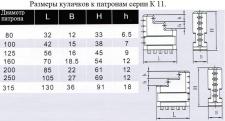 Кулачки обратные  d125 к патронам серии К11 