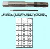 Метчик М 7,0х1,0 м/р.Р18 безстружечный (раскатник) 