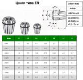 Набор цанг ER11 из  5шт.  d 3- 7мм 