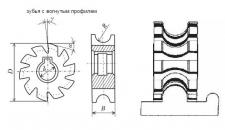 Фреза Вогнутая  50х 7х16 R1,5 Р6АМ5 Z=14 