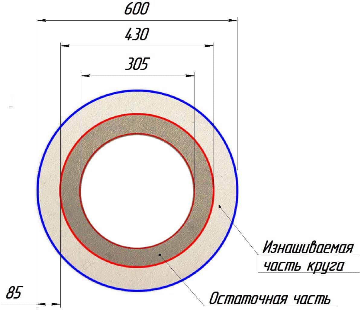 Шлифовальный круг 600х50х305 мм