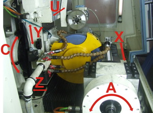 Стол (ось Х), вертикальная каретка (Y), поперечная каретка (ось Z), каретка механизма правки (ось U)