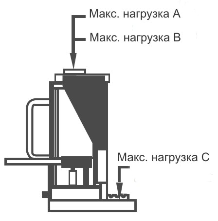 Максимальная нагрузка Unicraft MH