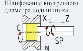 Шлифование внутреннего диаметра ОШ-660.1Ф2