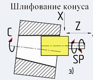 Шлифование конуса ОШ-510Ф2