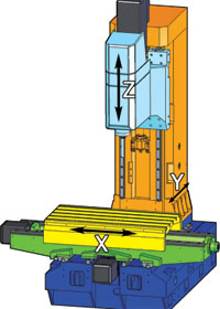 Фрезерный обрабатывающий центр с ЧПУ  600V  - Перемещение по осям 